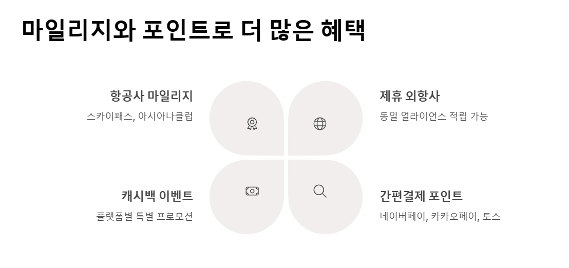 비행기 표 싸게 사는 방법