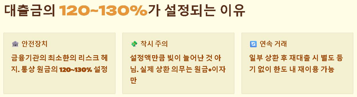 근저당 설정이란 ?