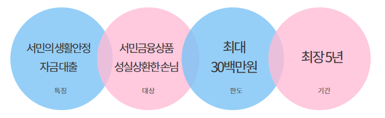 하나저축은행 아파트 무담보 신용대출 금리