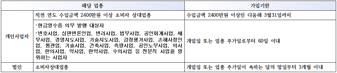 현금영수증 가맹점 가입기한 표