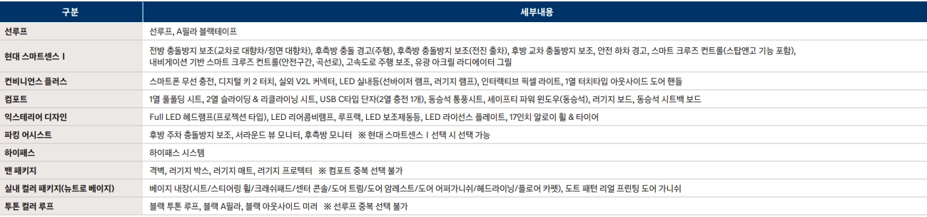 캐스퍼-일렉트릭-보조금-가격-연비-제원