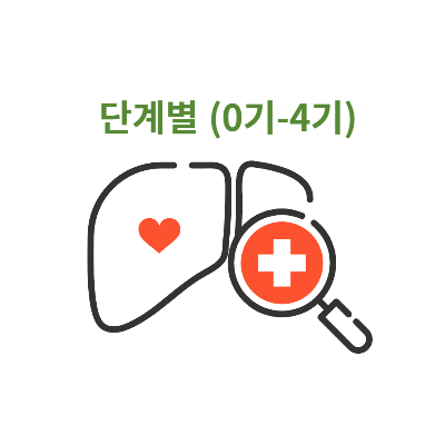 유방암-증상-단계-치료방법