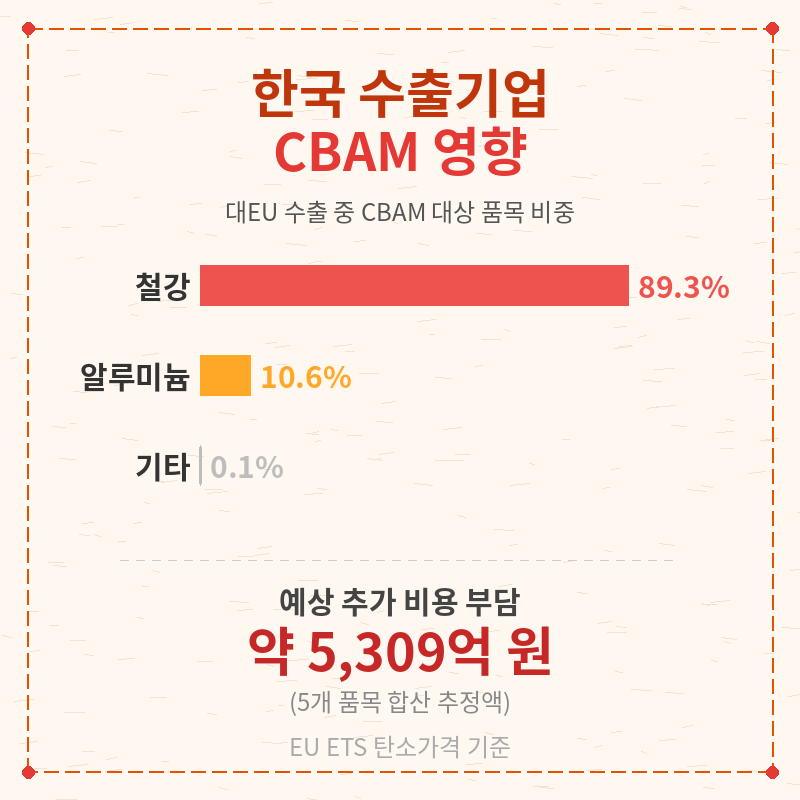 2026 탄소 국경조정제도 CBAM 영향 포스터 관련 이미지