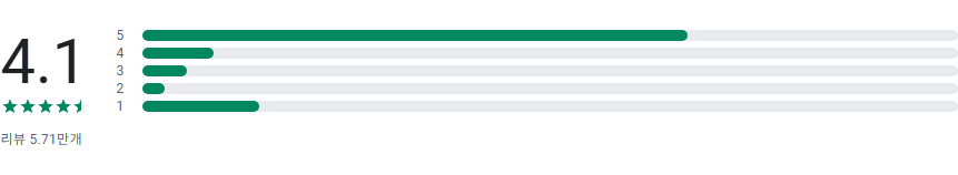 휴대폰 화면 녹화 앱, 게임 녹화하기