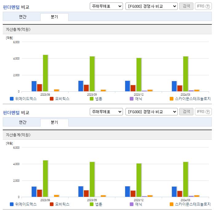 위메이드맥스_업종분석