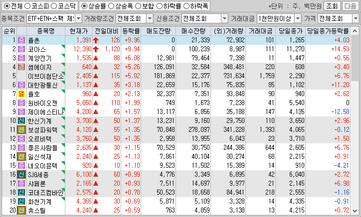 시간외 단일가 특징주