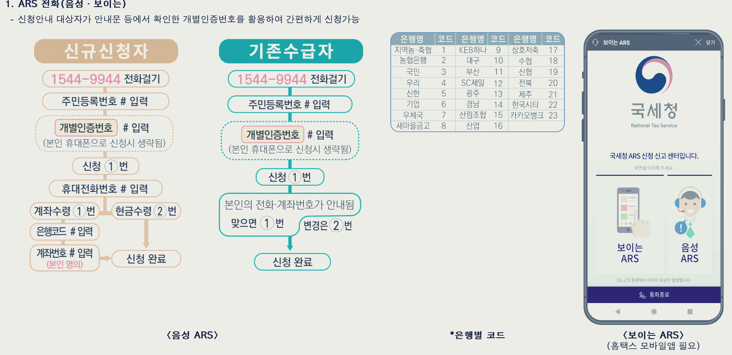 근로장려금 반기 신청 ARS