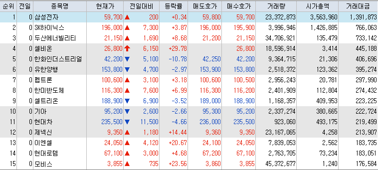 10월-17일-거래대금-상위-종목-리스트-캡처-이미지