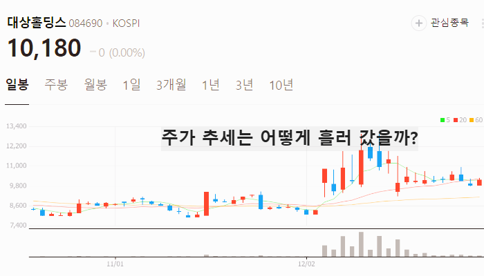 한동훈 관련주 주식 TOP5