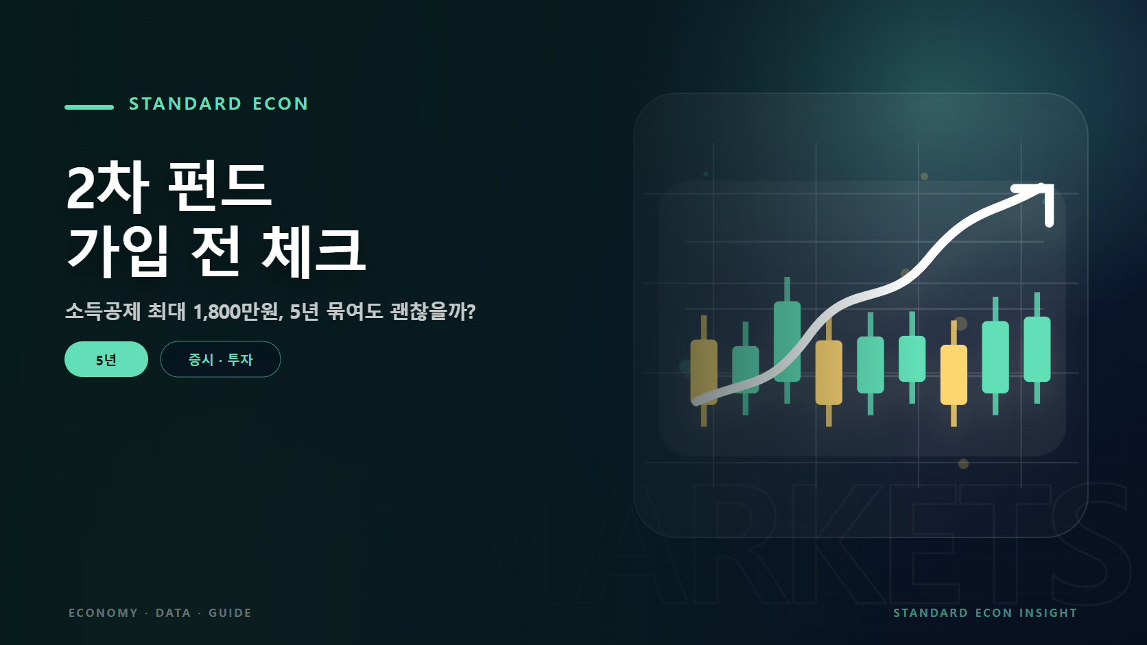 2차 펀드 가입 전 체크 문구와 캔들 차트와 시장 흐름 그래픽 요소를 담은 증시 · 투자 경제 콘텐츠 대표 이미지