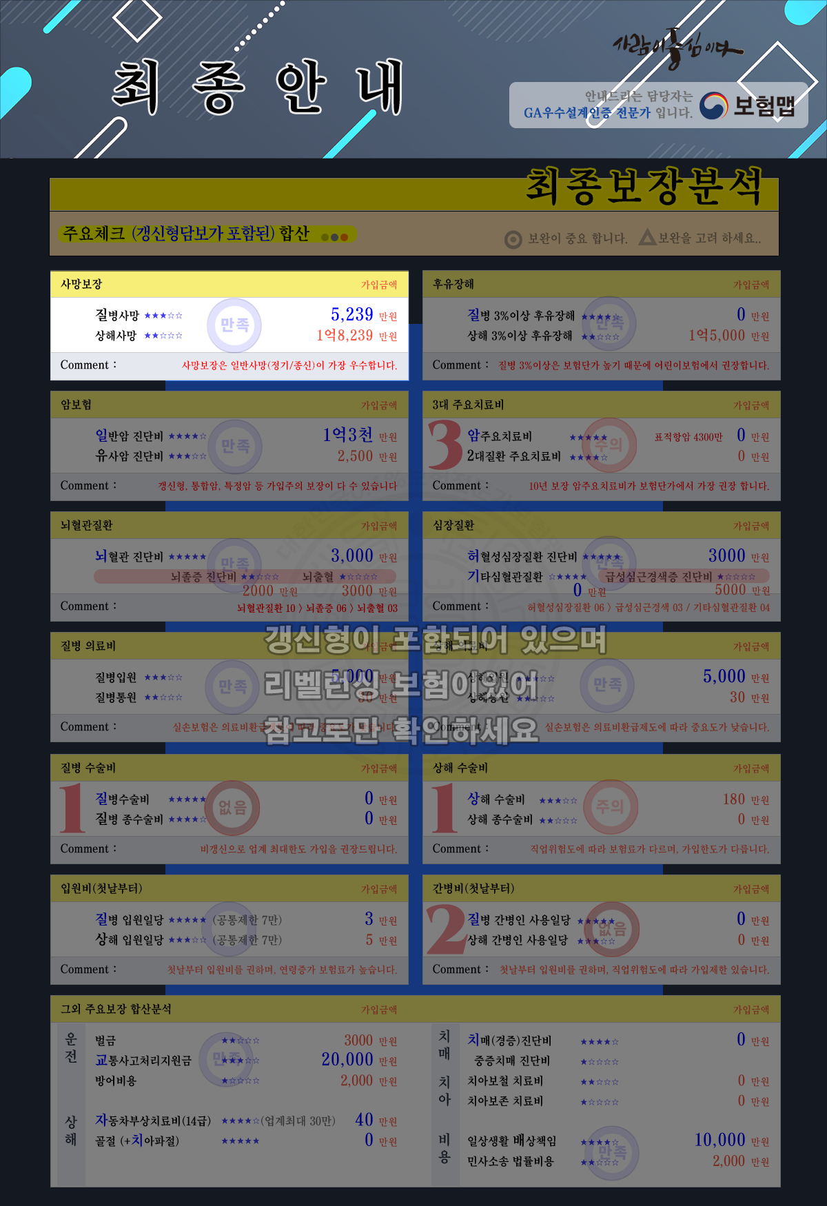 최종보장분석