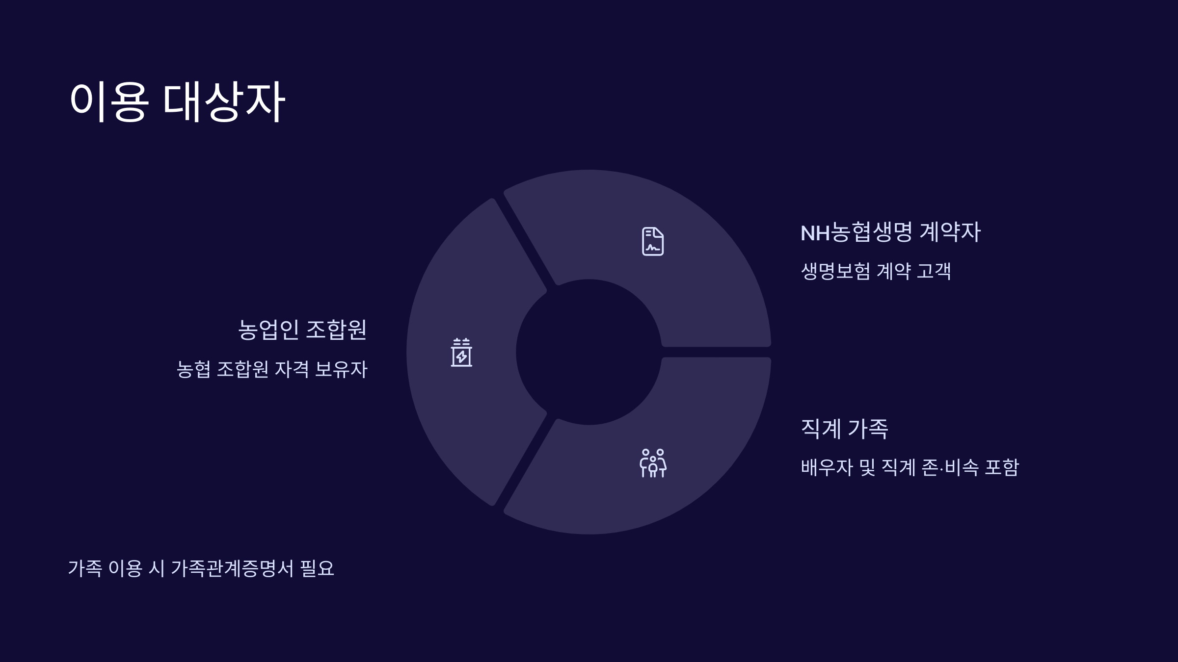 이용대상자