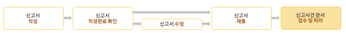 개명신고절차