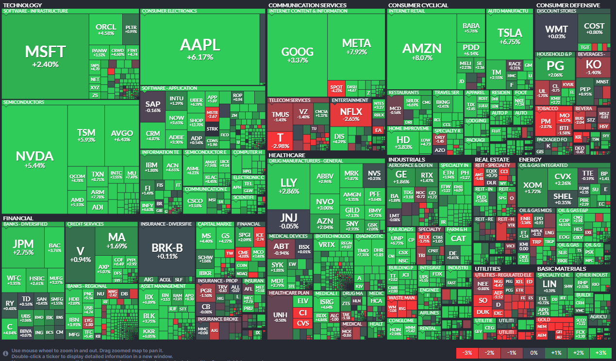 5/12일 마감 시황, 대부분의 종목이 상승한게 보인다 (출처 : Finviz)