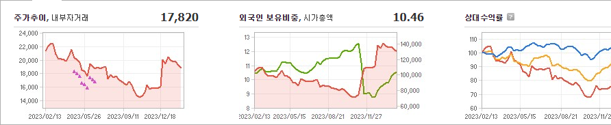 HMM 주가 주요 동향과 차트 자료 모음 - HMM 재무 평가 HMM 주가 주요 동향과 차트 자료 모음 - HMM 재무 평가