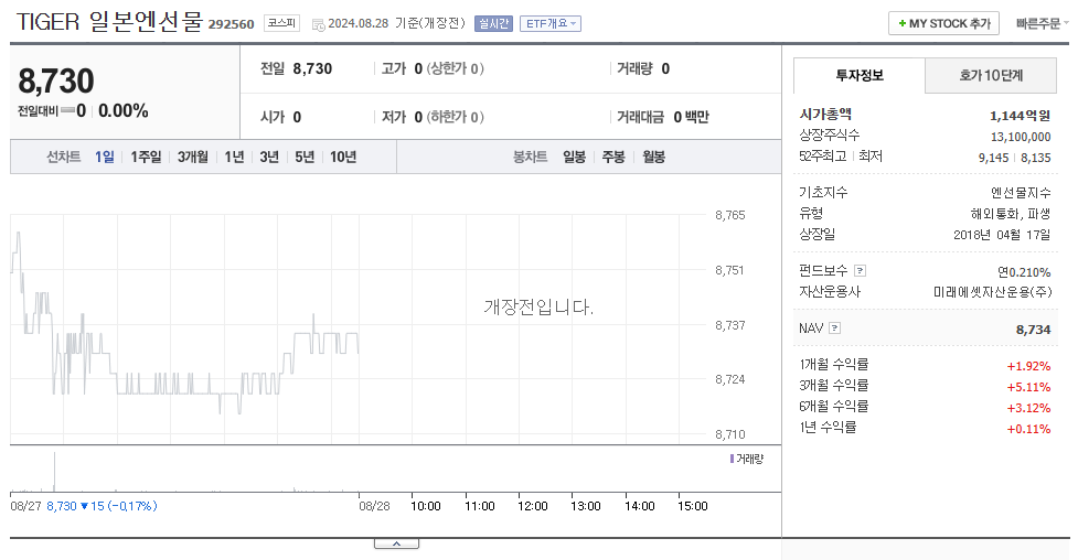 일본엔선물 수익률 확인