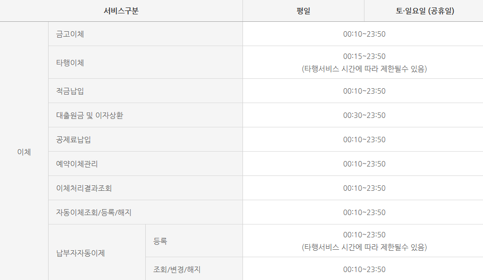 새마을금고시간