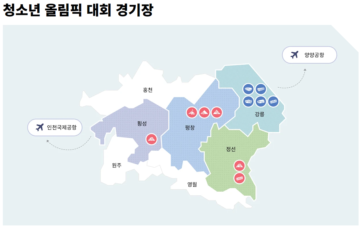 올림픽 경기장