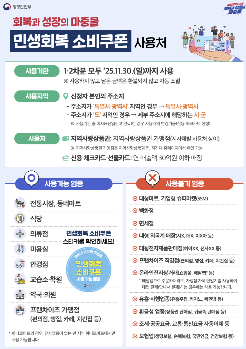 민생회복 소비쿠폰 사용 가능 업종