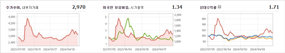 코리아나 주가와 미국 경기에 대한 상호 영향