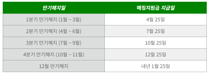 만기해지-시-매칭지원금-지급일