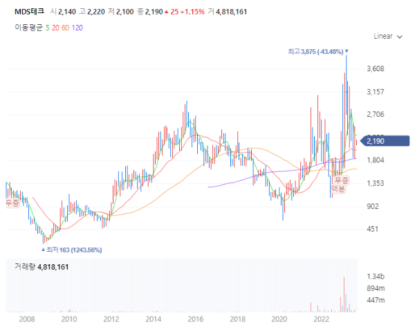 엔비디아관련주대장주_MDS테크