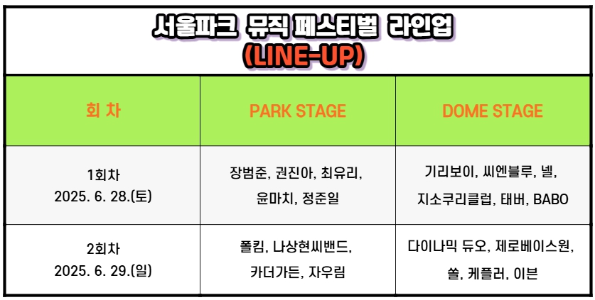2025 SPMF 서울파크뮤직페스티벌 총정리 – 자녀, 가족, 연인과 함께 도심 속에서 즐기는 음악축제