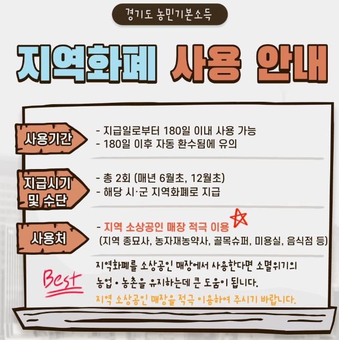 지역화폐사용방법