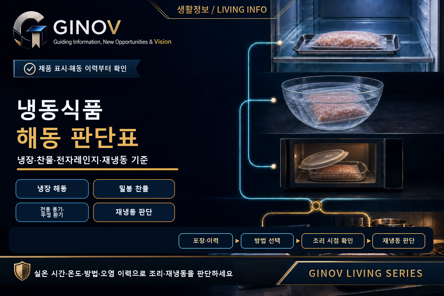 냉동식품을 냉장·밀봉 찬물·전자레인지로 해동할 때 포장 이력과 조리 시점, 재냉동 여부를 판단하는 안내
