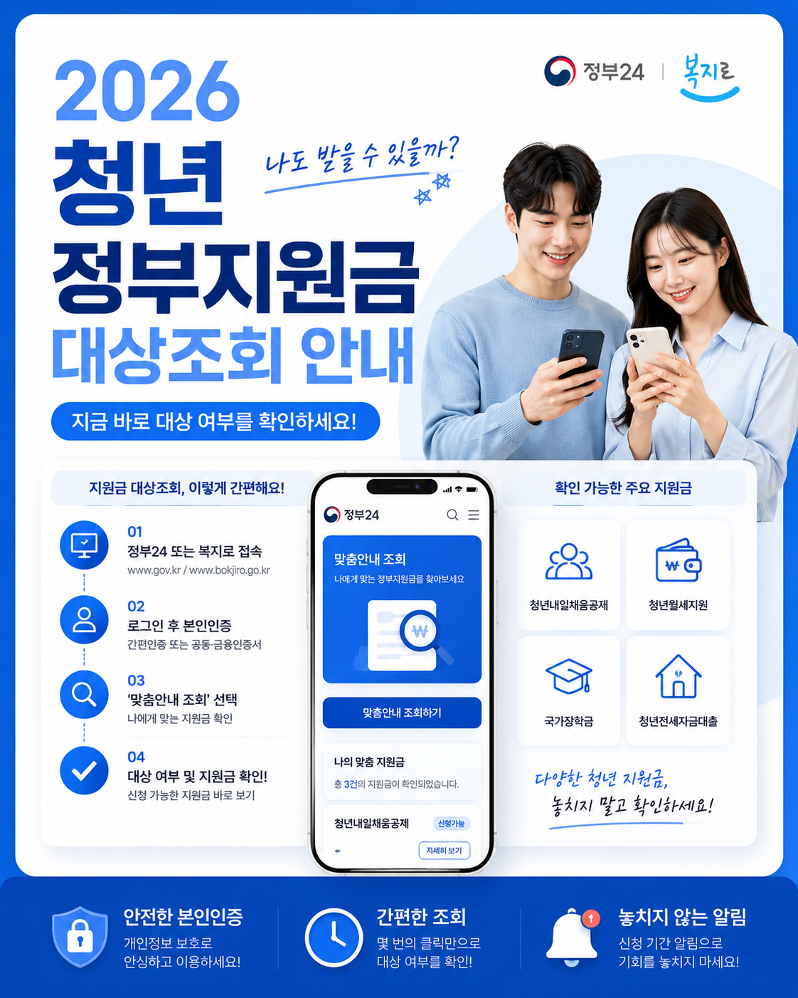 2026 청년 정부지원금 대상조회 안내 카드뉴스 이미지로, 청년 남녀가 스마트폰으로 지원금 대상 여부를 확인하는 모습과 정부24&middot;복지로 느낌의 파란색 UI 디자인이 포함되어 있다.