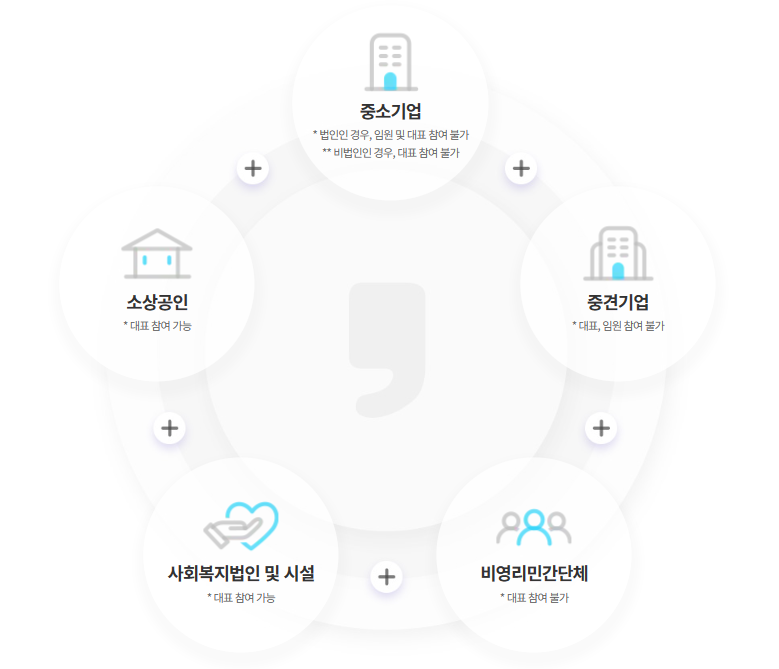 휴가비 지원사업 참여대상