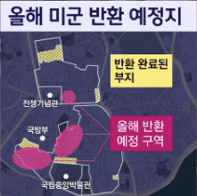 미군기지 반환 예정지