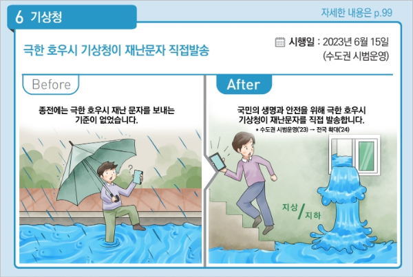 2023년 하반기 달라지는 제도