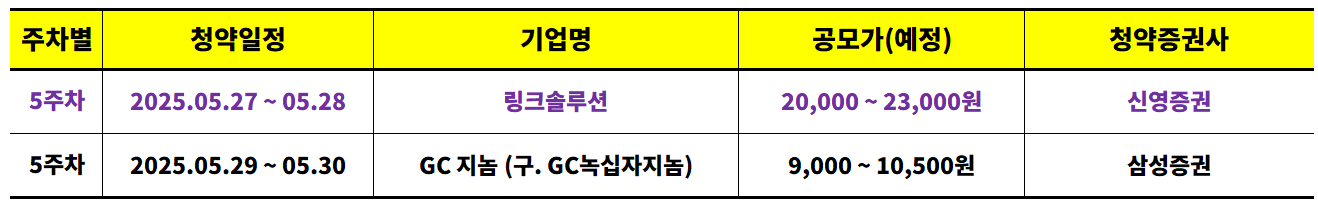2025년 5월 공모주 청약일정 보기