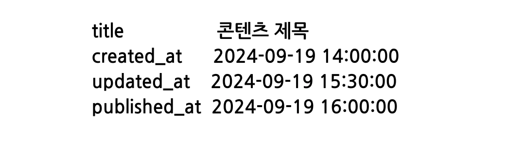 최적화 콘텐츠 데이터