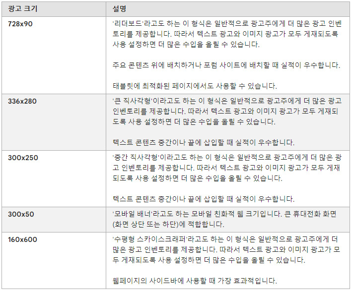 애드센스의 지원되는 광고크기