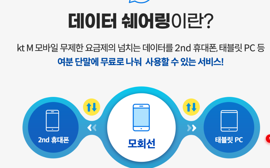 알뜰폰 데이터쉐어링