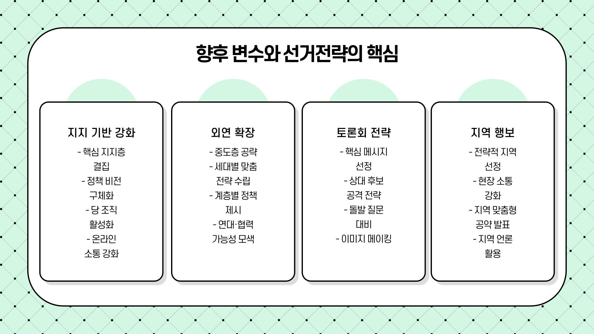 2025 대선 후보 지지율 이재명 선두, 김문수와 이준석의 행보는?
