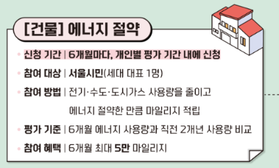 서울시 에코 마일리지 신청