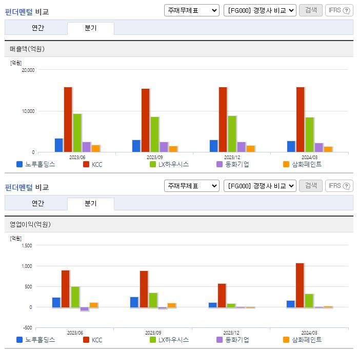 노루홀딩스_업종분석