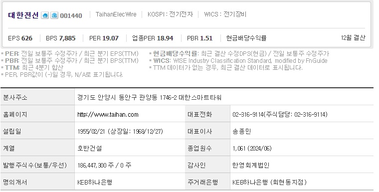 대한전선 주가 기업개요 (1004)