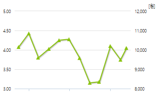 애경케미칼-예상주가