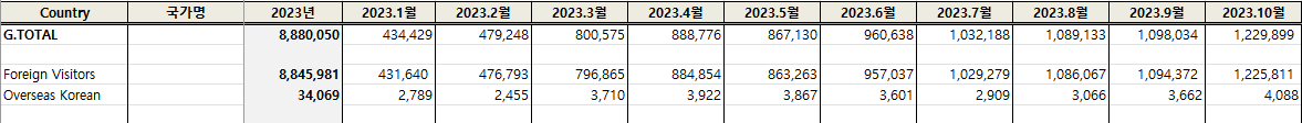 제주도 여행 이벤트