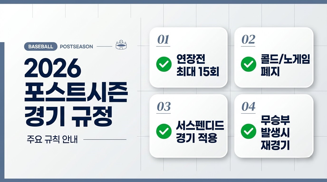 2026 프로야구 포스트시즌 경기 규정