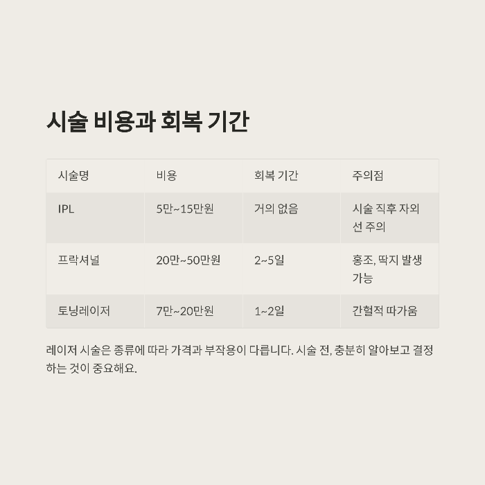 피부관리실 50대 맞춤