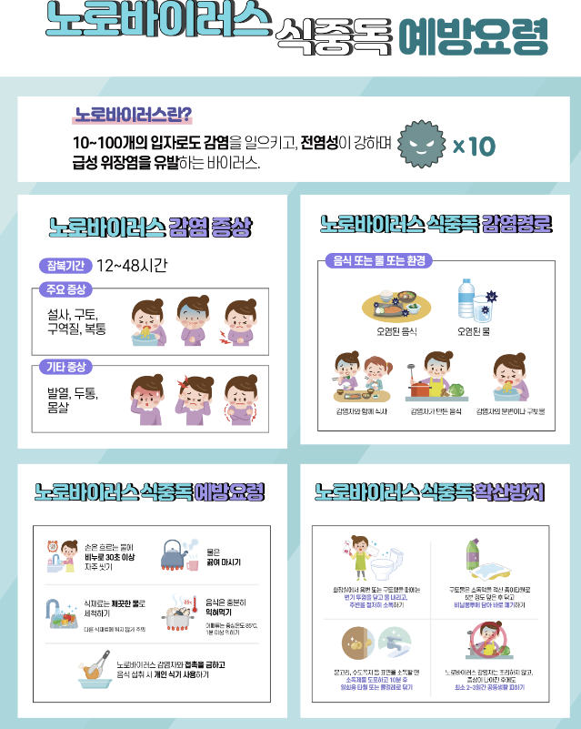 식중독 증상 1