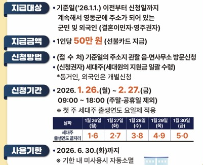 2026 영동군 민생안정지원금 지급일 조회