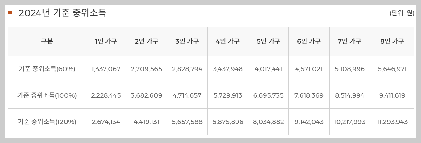 국민취업지원제도 홈페이지