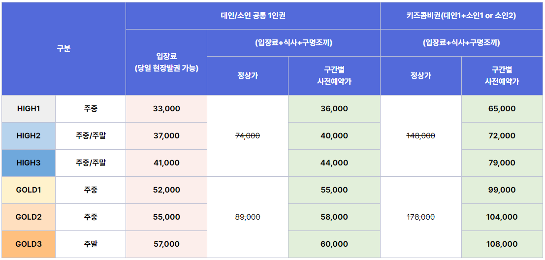 경주 블루원 워터파크 가는방법(대중교통), 이용방법, 올인클루시브 할인예약방법, 준비물