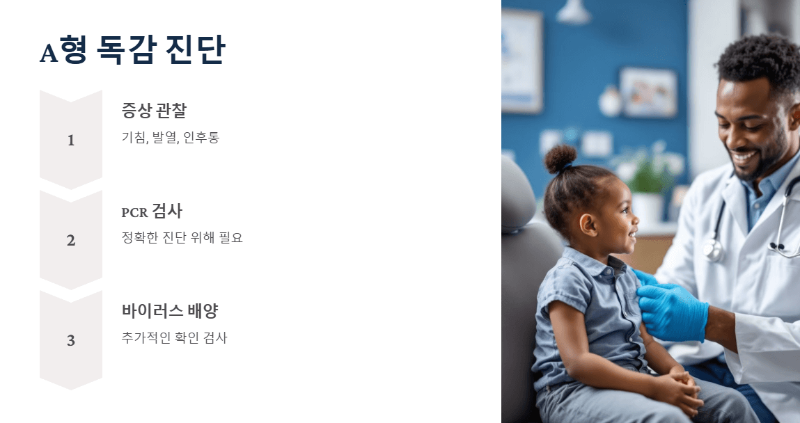 A형 독감과 RS바이러스